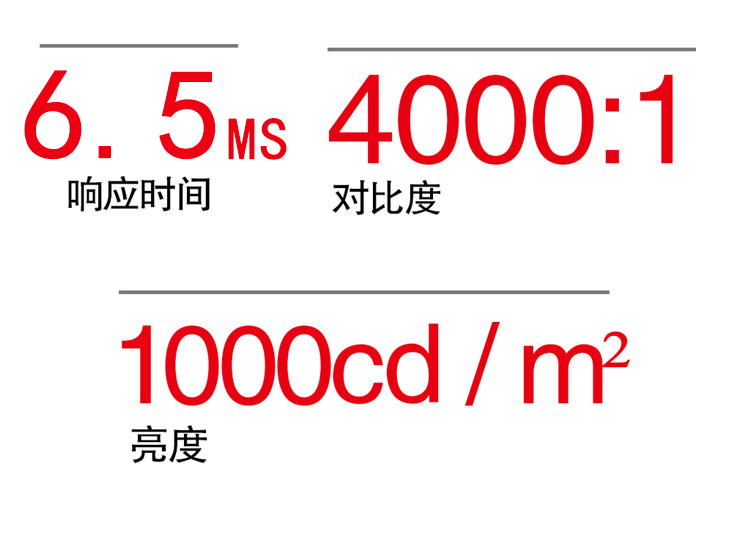 液晶監視器響應時間，高對比度監視器