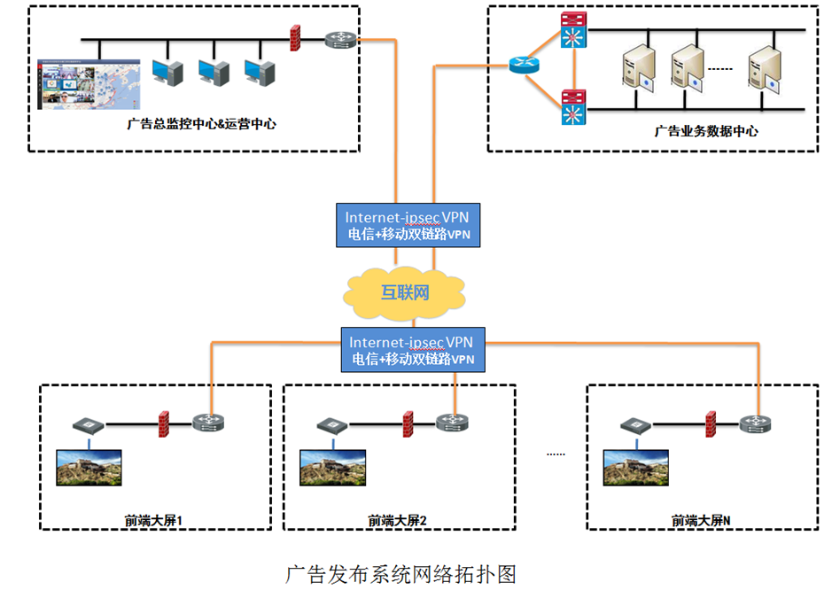 廣告機運營監控系統