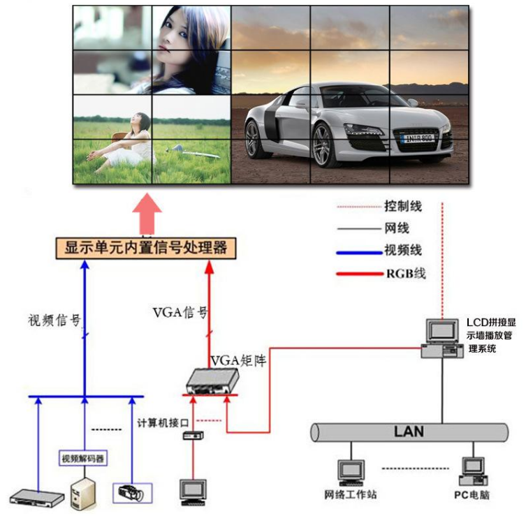 液晶拼接屏拓撲圖